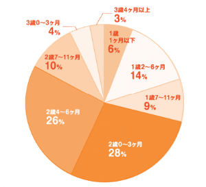 こどもちゃれんじ,夏,特大号,紹介,wプレゼント,コンクール,活用法