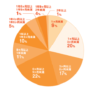 こどもちゃれんじ,夏,特大号,紹介,wプレゼント,コンクール,活用法
