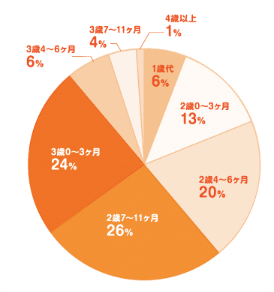 こどもちゃれんじ,夏,特大号,紹介,wプレゼント,コンクール,活用法