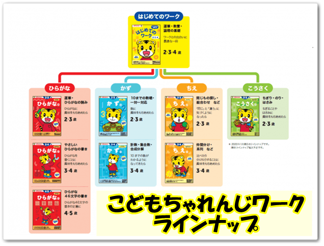 こどもちゃれんじ,ワーク,こうさく,かず,ひらがな,楽天,アマゾン,ヨドバシ,ワークプラス