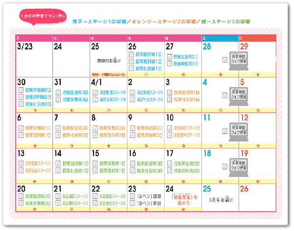 こどもちゃれんじ,受験,中高一貫,塾,比較,口コミ,体験談