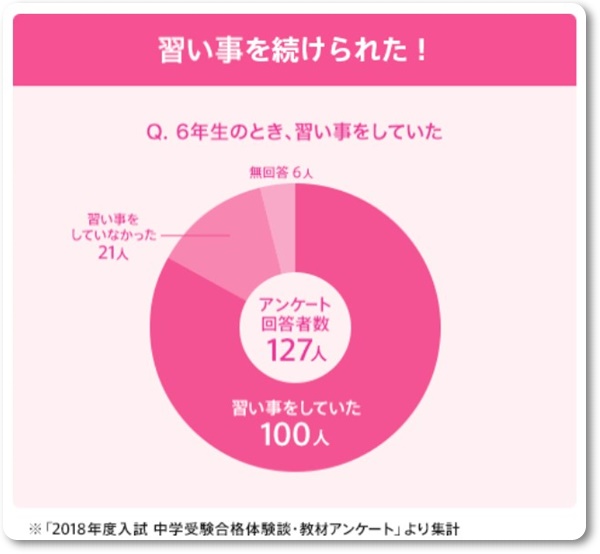 こどもちゃれんじ,受験,中高一貫,塾,比較,口コミ,体験談