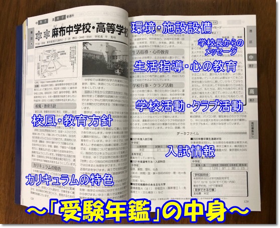 進研ゼミ,中学受験まるわかりセット,中学受験,中高一貫校,公立,私立