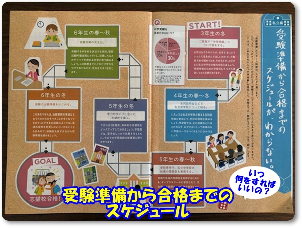 進研ゼミ,中学受験まるわかりセット,中学受験,中高一貫校,公立,私立