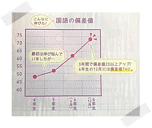 進研ゼミ,中学受験まるわかりセット,中学受験,中高一貫校,公立,私立