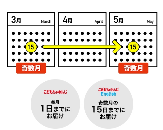 こどもちゃれんじEnglish,イングリッシュ,口コミ,体験談,紹介,同時受講,併用
