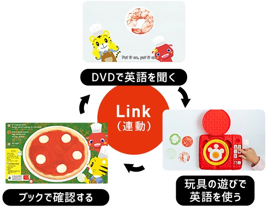 こどもちゃれんじEnglish,イングリッシュ,口コミ,体験談,紹介,同時受講,併用