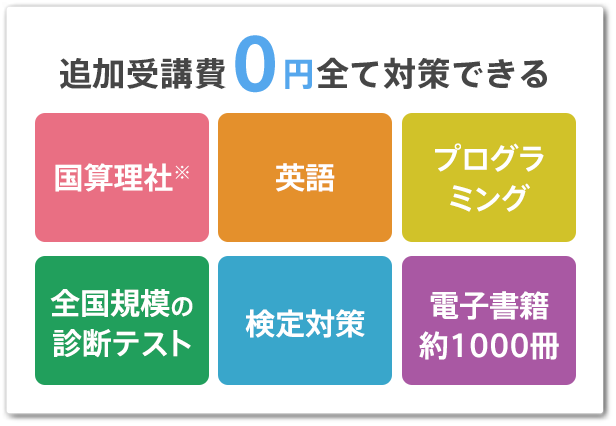チャレンジタッチ,スマイルゼミ,タブレット,値段,レベル,口コミ,体験談