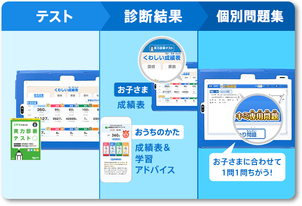 チャレンジタッチ,スマイルゼミ,タブレット,値段,レベル,口コミ,体験談