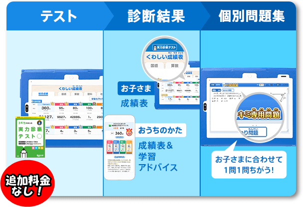 チャレンジタッチ,スマイルゼミ,タブレット,値段,レベル,口コミ,体験談