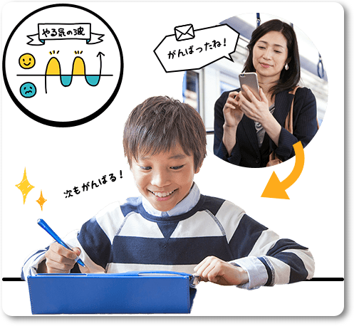 チャレンジタッチ,スマイルゼミ,タブレット,値段,レベル,口コミ,体験談