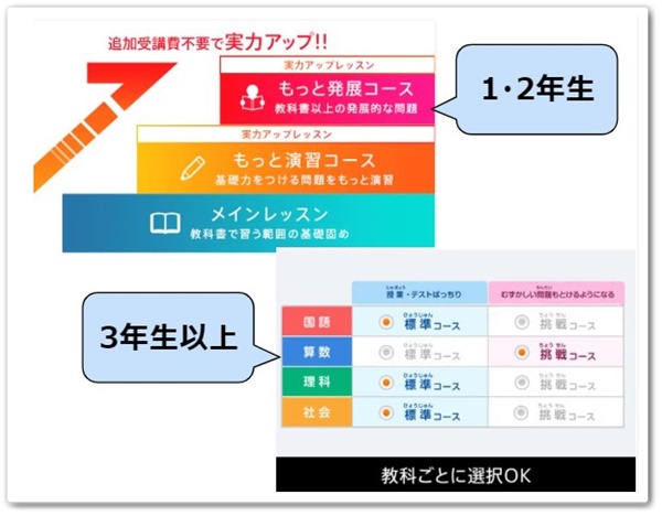チャレンジタッチ,スマイルゼミ,タブレット,値段,レベル,口コミ,体験談