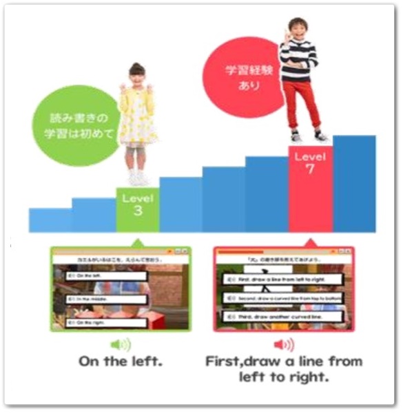 チャレンジタッチ,スマイルゼミ,タブレット,値段,レベル,口コミ,体験談