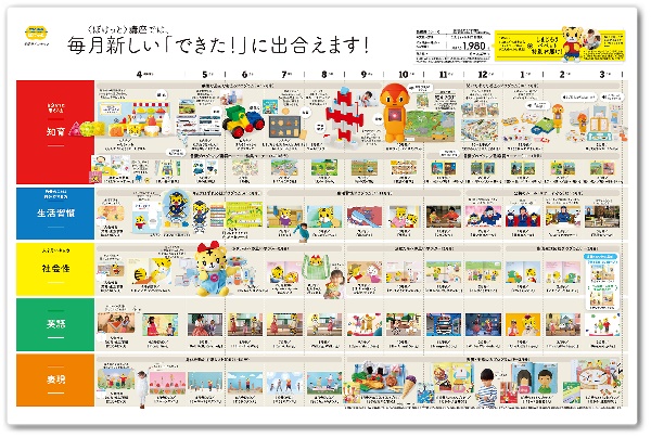 こどもちゃれんじぽけっと年間ラインナップ