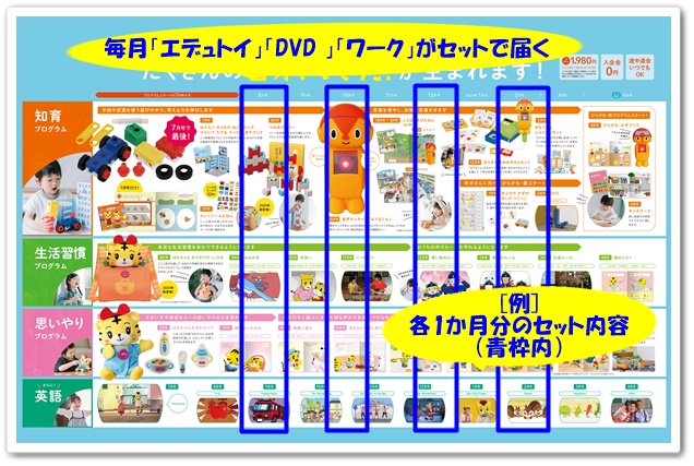 こどもちゃれんじ,ワーク,こうさく,かず,ひらがな,楽天,アマゾン,ヨドバシ,ワークプラス