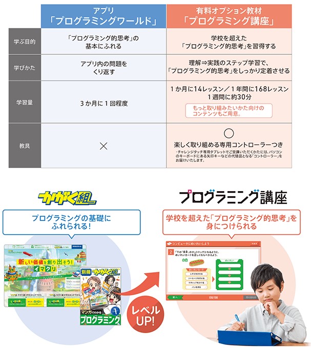 プログラミング,小学校,有料,無料,進研ゼミ,小学生講座,違い,比較