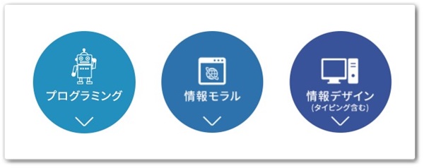 プログラミング,小学校,有料,無料,進研ゼミ,小学生講座,違い,比較