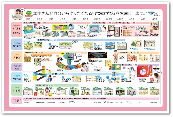 こどもちゃれんじすてっぷ年間ラインナップ